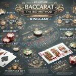 KingGame Baccarat